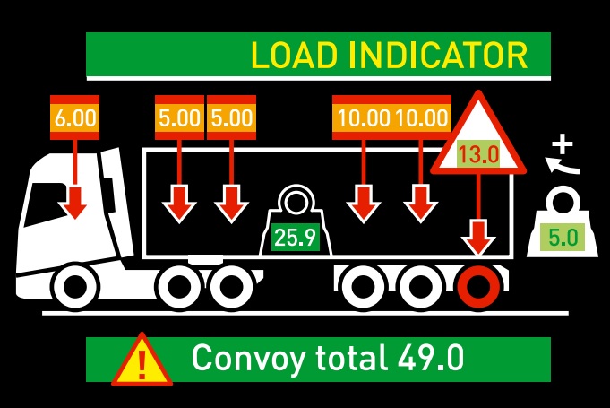 load-indicator